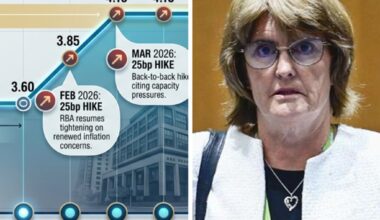 Top economists urge RBA to hold interest rates amid ‘economic madness’
