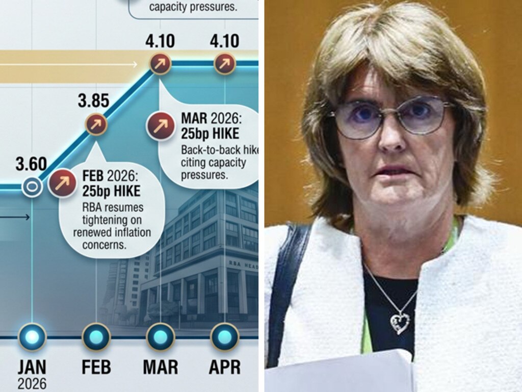 Top economists urge RBA to hold interest rates amid ‘economic madness’