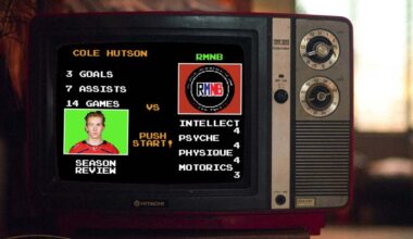 Cole Hutson: 2025-26 season review