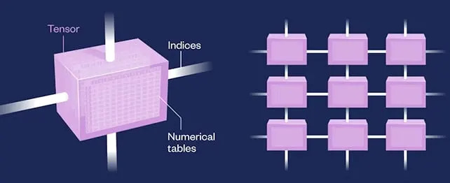 Tensor network graphic