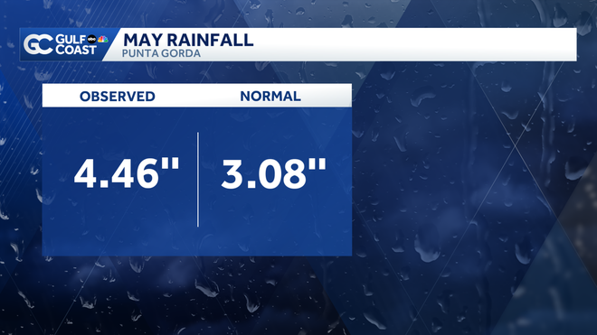 Punta Gorda May Rainfall punta gorda may rainfall