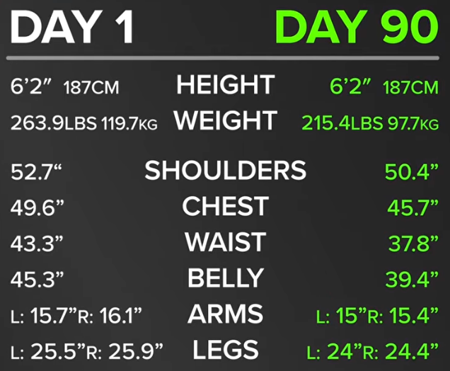 progress comparison of body measurements from day 1 to day 90 progress comparison of body measurements from day 1 to day 90