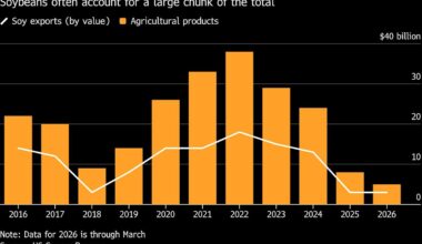 US Says China Agrees to Spend Billions on Agricultural Goods