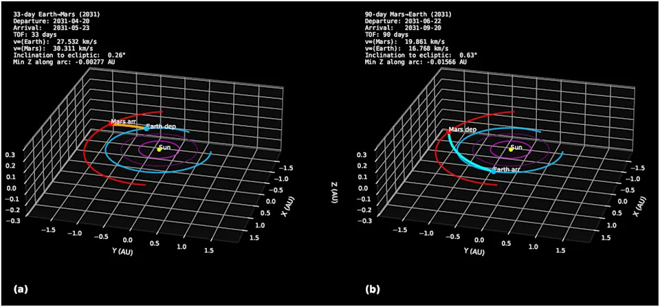 Two three-dimensional graphs show different circular colors along a white grid, all against a black background.