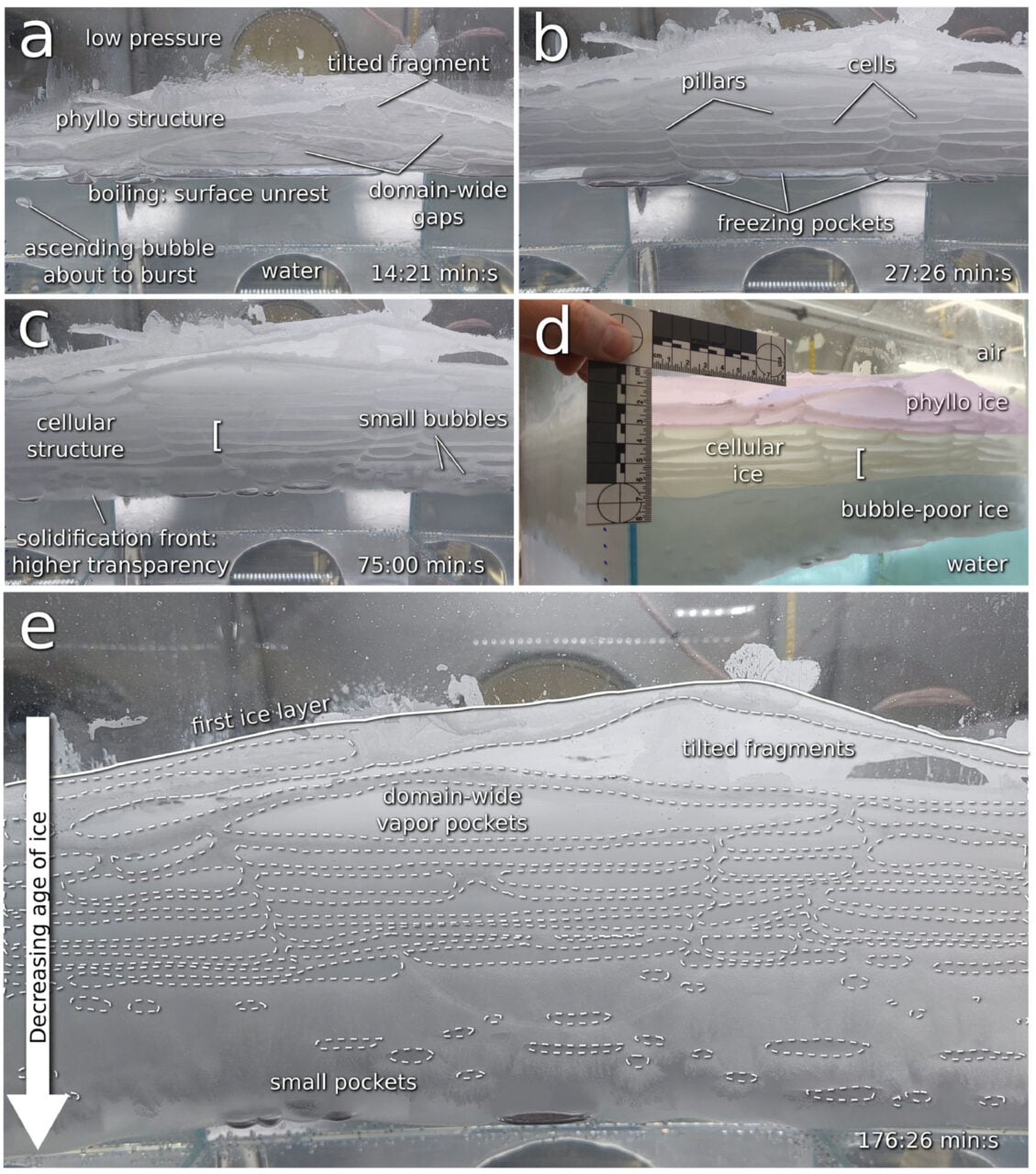 Fluffy Ice Chamber Experiment Cross Section Process
