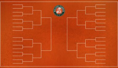 French Open 2026 Results, Day 3 Bracket Winners, Losers, Highlights and Day 4 Roland-Garros Schedule