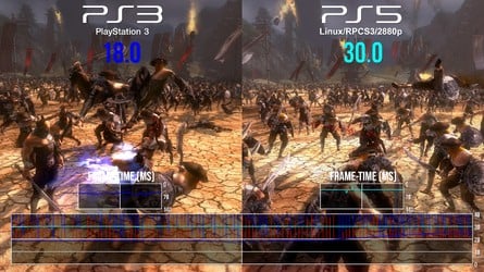 Heavenly Sword revealed huge scalability - 720p at sub 20fps can hit 5120x2880 resolution (5K!) with vastly superior performance. Click on the images for higher resolution.