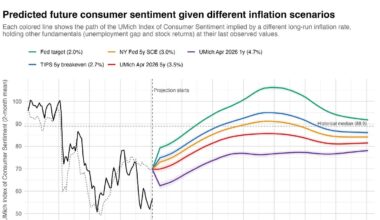 It'll be years before Americans get used to higher prices — and politicians can't just wait it out