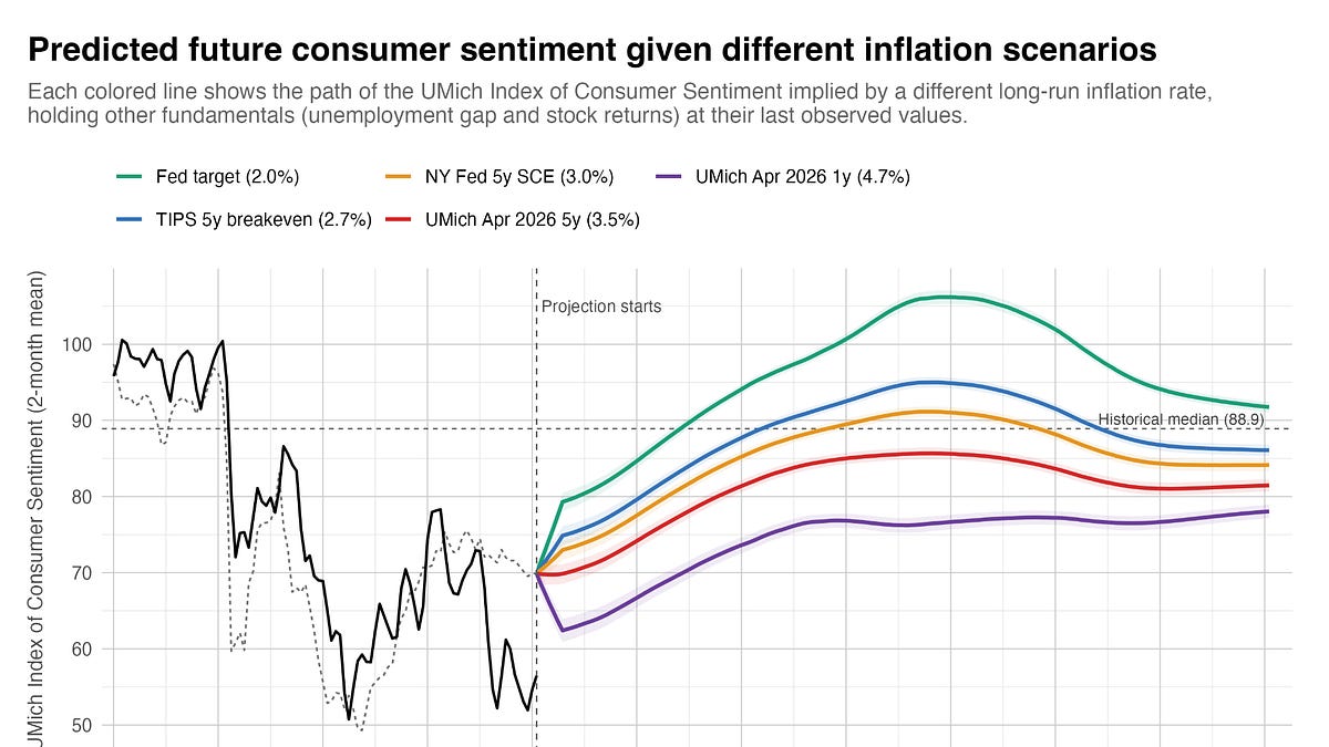 It'll be years before Americans get used to higher prices — and politicians can't just wait it out