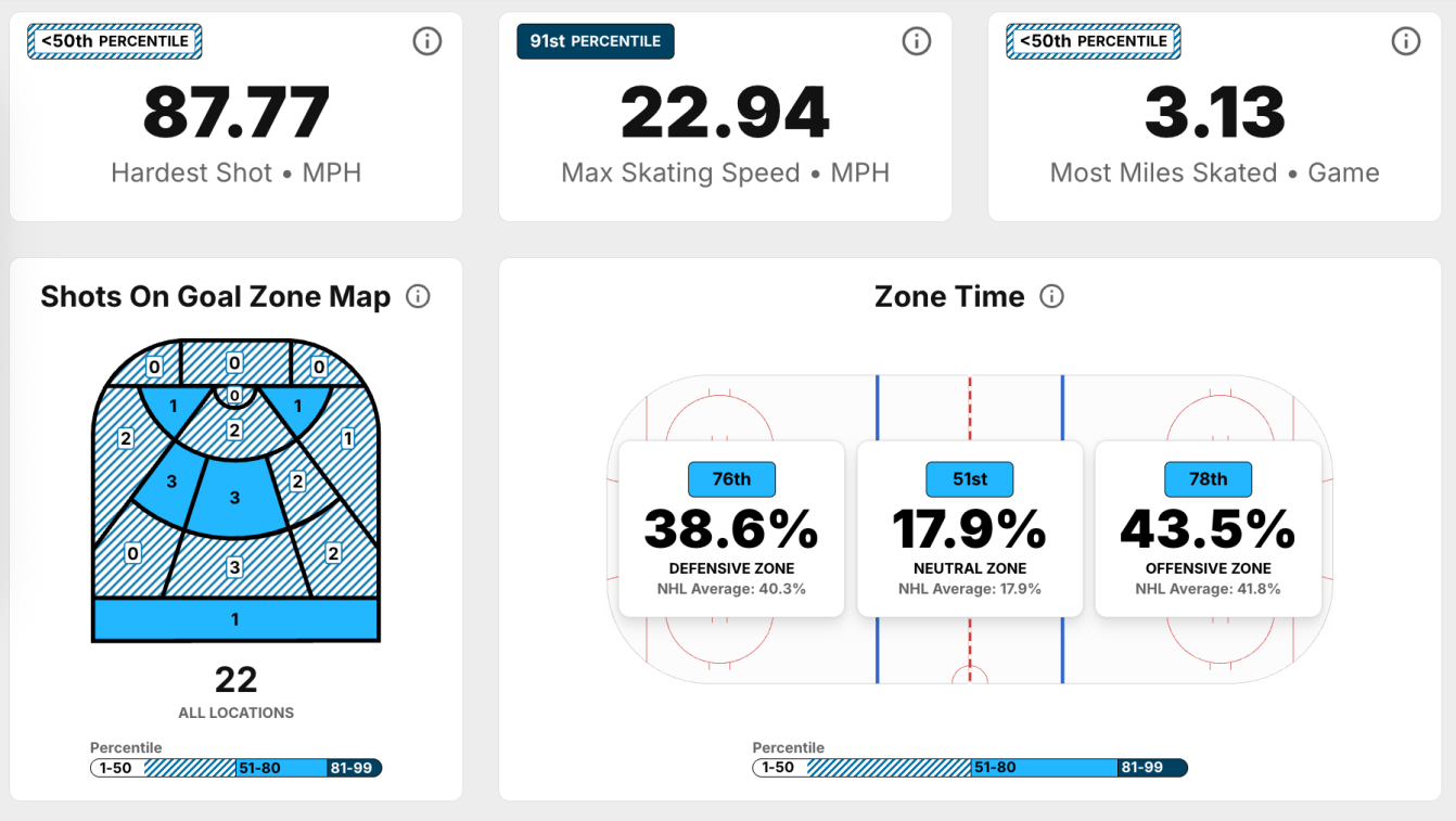 NHL Edge overview
