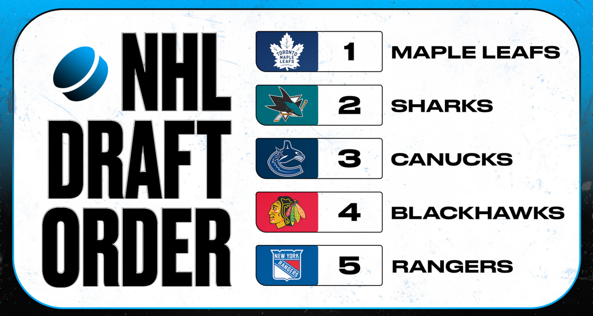 Maple Leafs Win 2026 NHL Draft Lottery, Full Selection Order Results and Reaction
