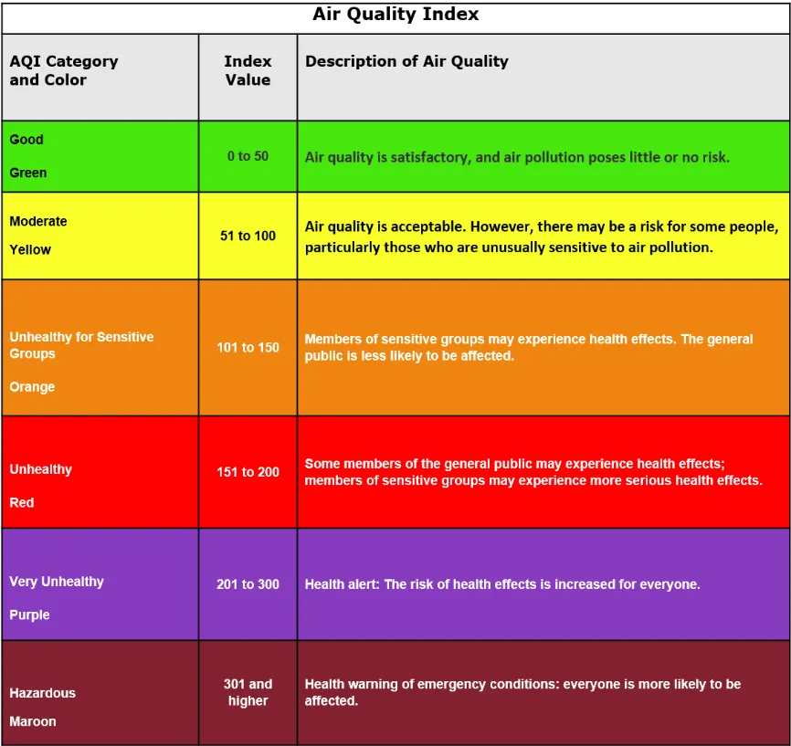 AQI infographicAQI infographic