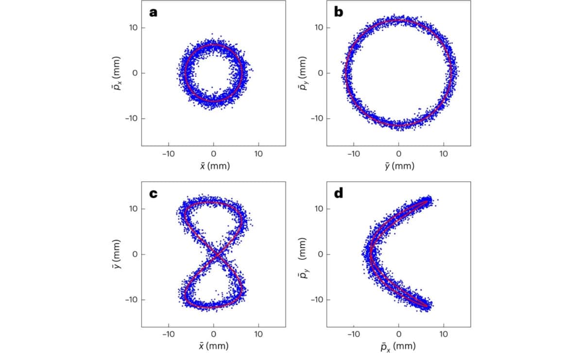 Measured Poincaré Surface Of Section
