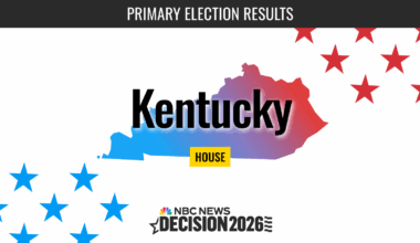 Kentucky House Primary Election 2026 Live Results