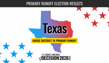 Texas House District 18 Primary Election Live Results 2026