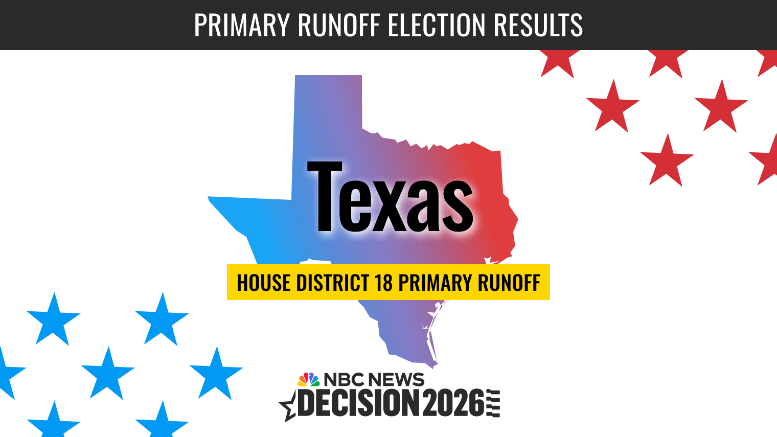 Texas House District 18 Primary Election Live Results 2026