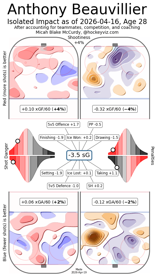 HockeyViz player isolate