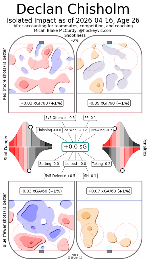 HockeyViz player isolate