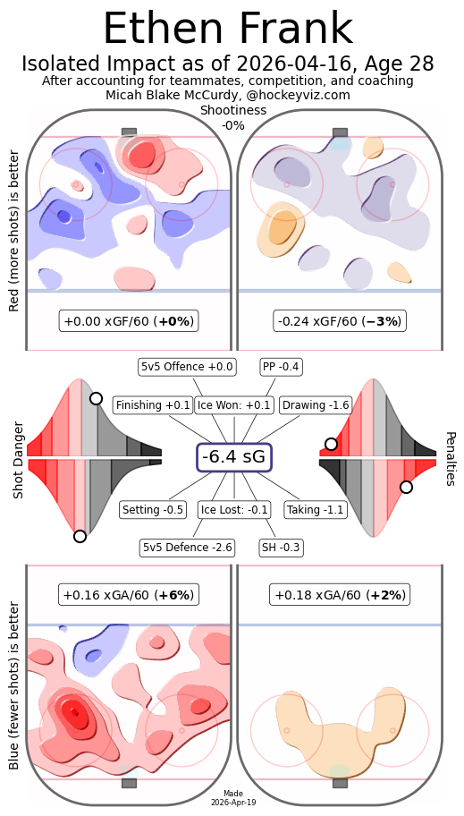 HockeyViz player isolate