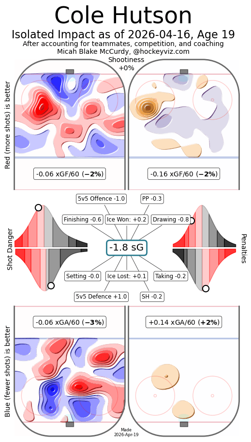 HockeyViz player isolate