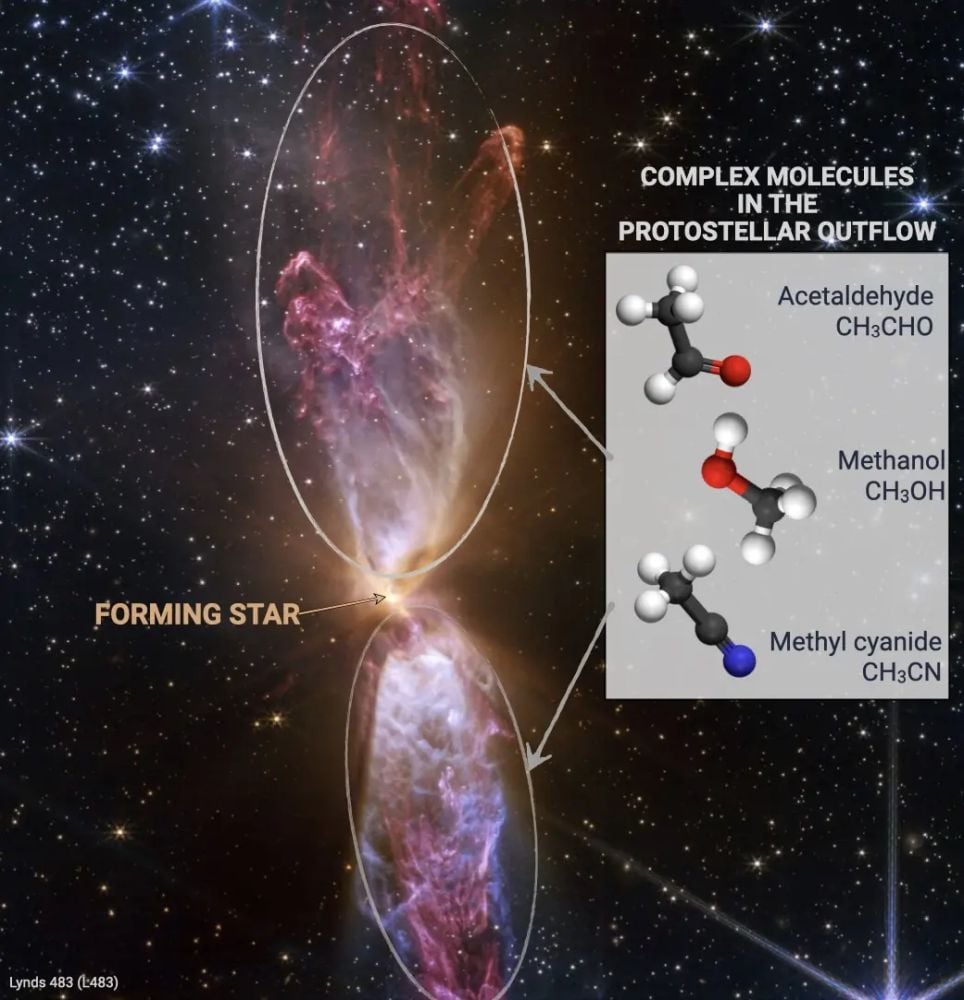 Astronomers have studied the outflow from a Class 0 protostar and found complex molecules like methanol. They form in the shockwave environment where the outflows slam into the interstellar medium. Image Credit: NASA, ESA, CSA, STScI