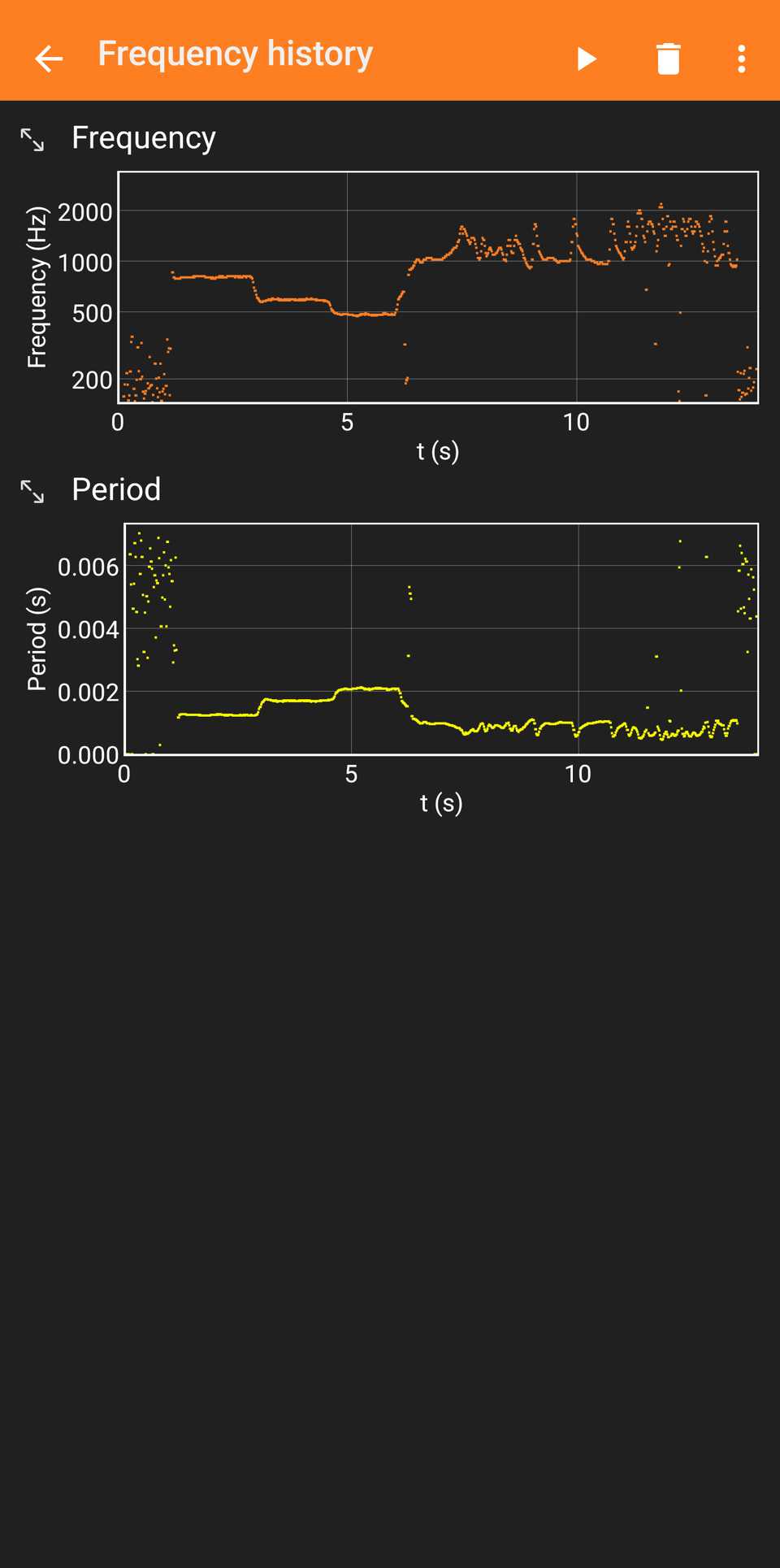Whistling charted using Phyphox.