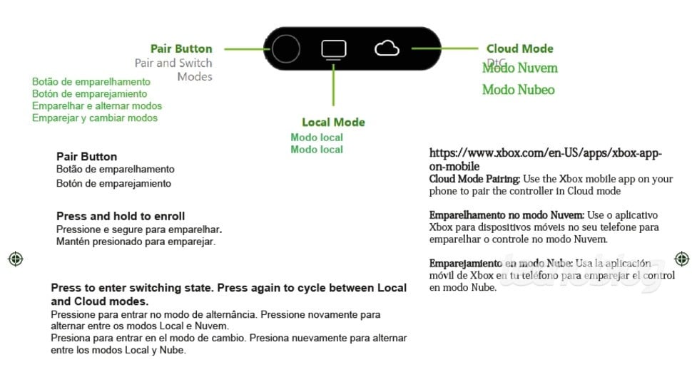 Xbox Elite Series 3 controller leaks via Brazilian government body 4
