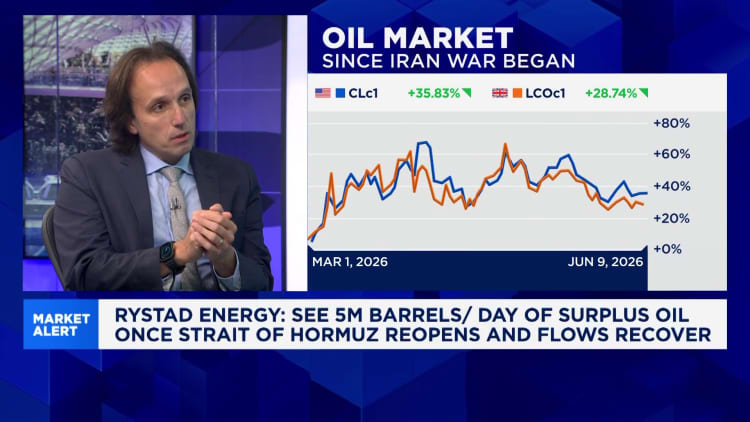 The current 'absolute deficit' of oil could turn into a 'humongous surplus' in 2027: Rystad Energy