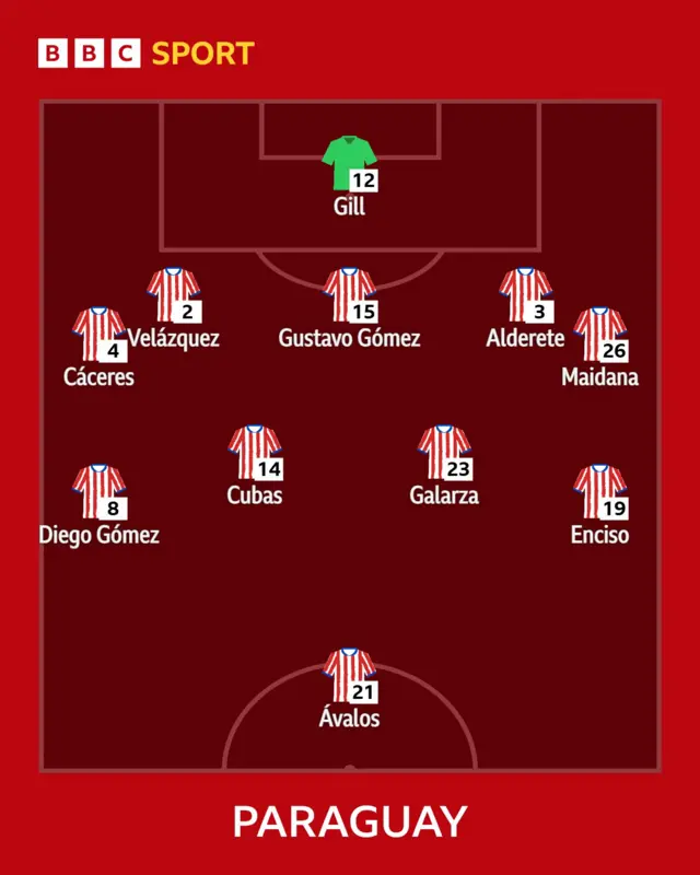 Paraguay XI