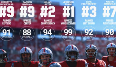 EA Ratings