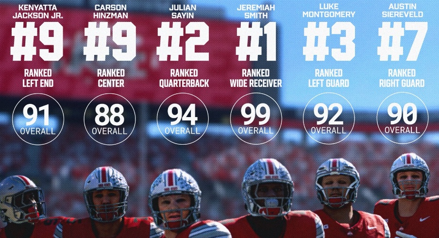 EA Ratings