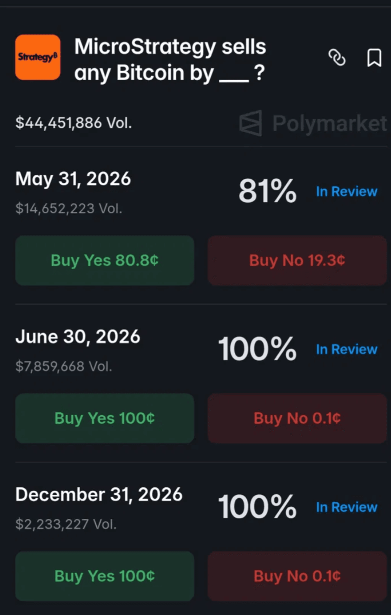(Polymarket)