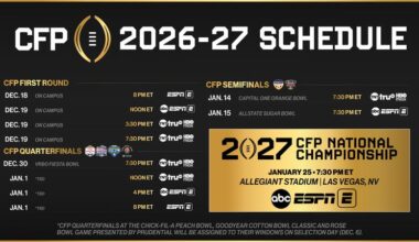 2026-27 CFP Broadcast Schedule Revealed