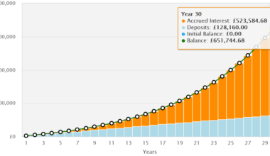 Just 9% of us can expect a ‘comfortable’ retirement! Could UK shares be the answer?