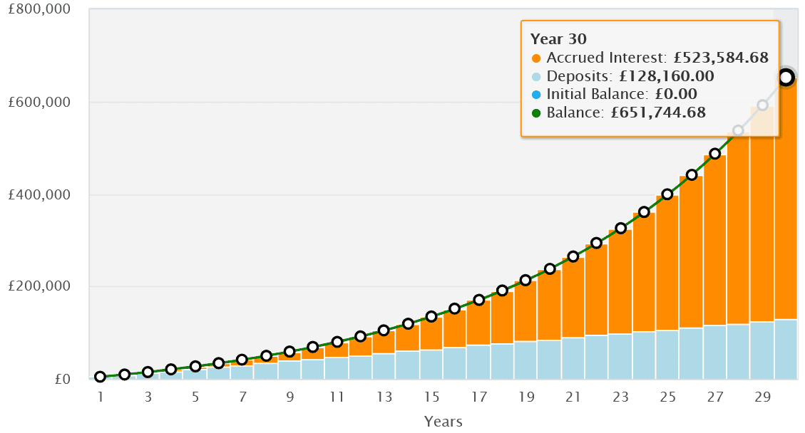 Just 9% of us can expect a ‘comfortable’ retirement! Could UK shares be the answer?