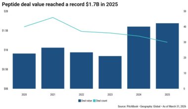 Parabilis now the largest VC-backed biotech IPO