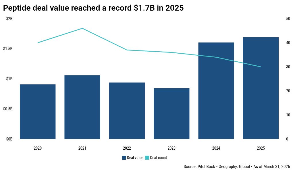Parabilis now the largest VC-backed biotech IPO