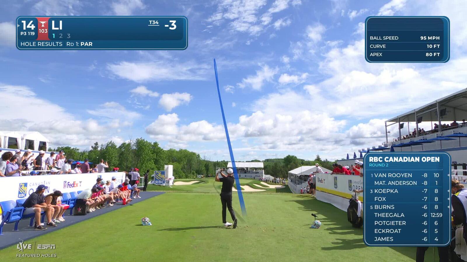 Haotong Li hits tee shot to 9 feet, sets up birdie on No. 14 at RBC Canadian