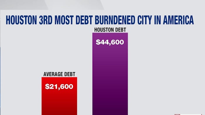 Houston residents carry nearly $45,000 in debt on average, new study shows
