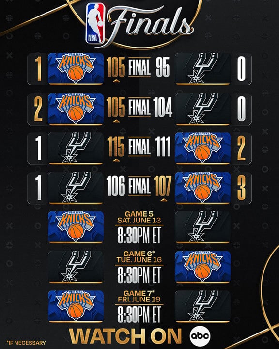 NBA Finals scores