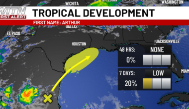 Tropical development chance staying low