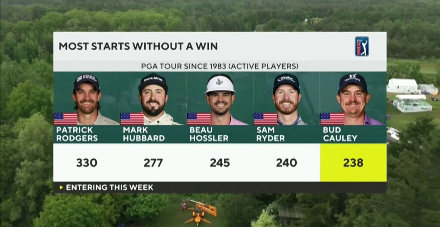 most starts without a win.jpg