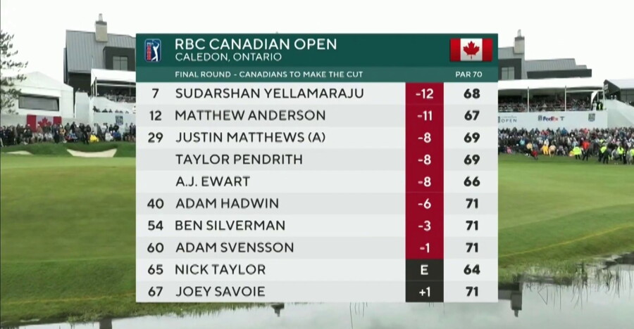 Canadians finish at Canadian Open