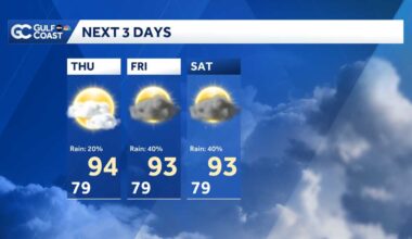 Showers begin to return the forecast, but mainly inland