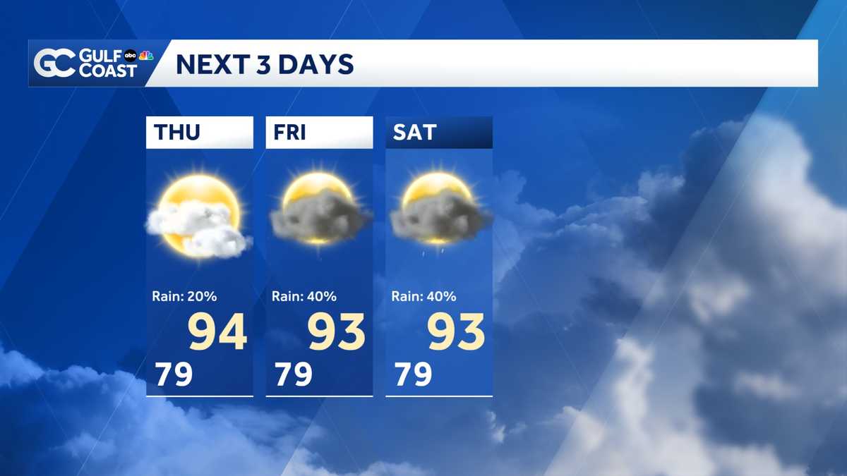Showers begin to return the forecast, but mainly inland