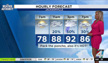 More rain, heat, and storms into this afternoon and evening