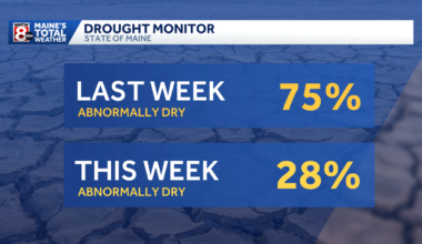 Maine's drought conditions continue to improve