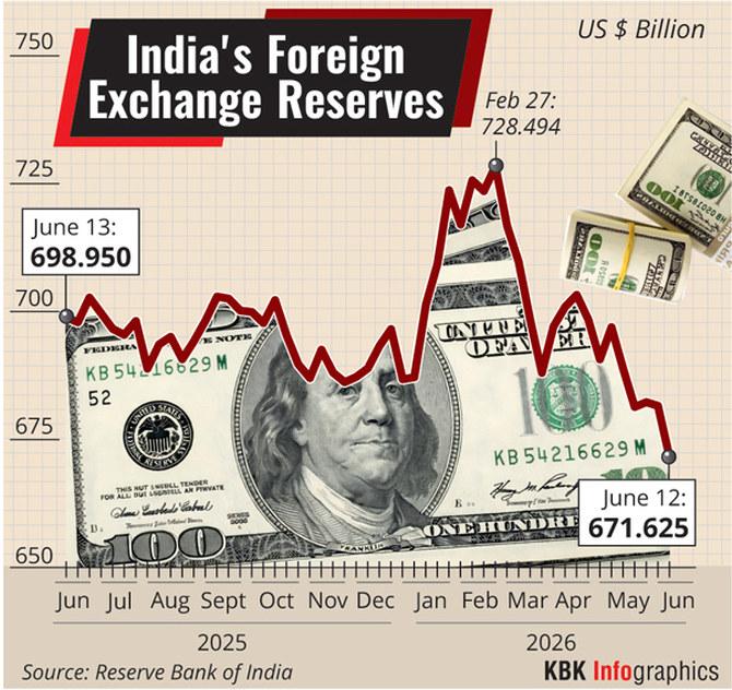 Forex graph