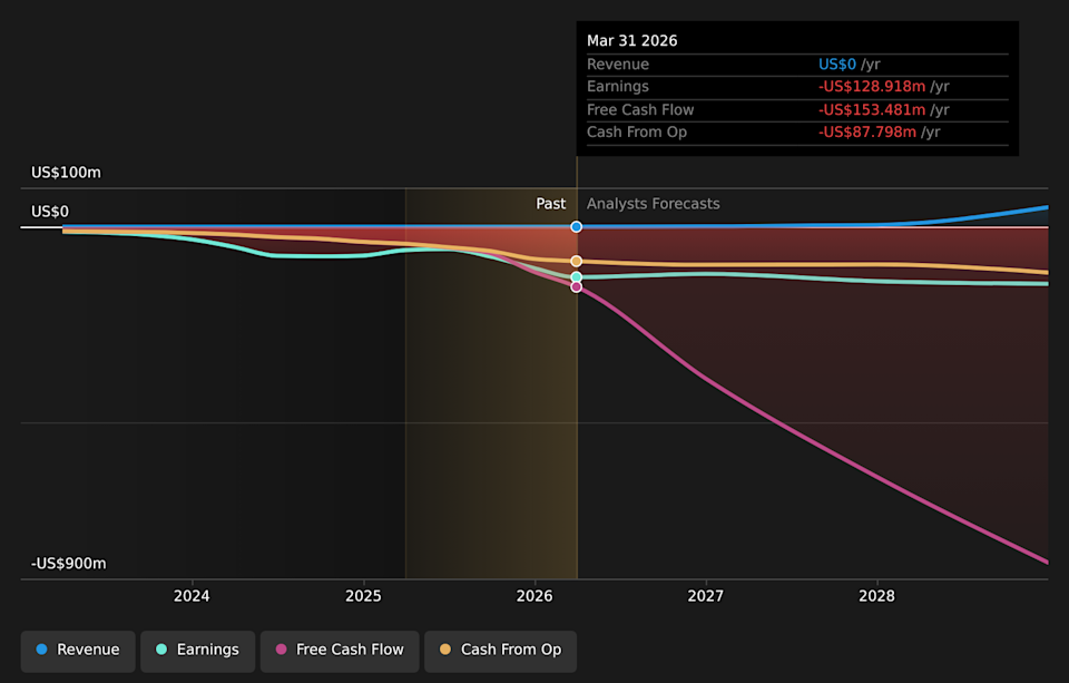 NYSE:OKLO Earnings & Revenue Growth as at Jun 2026