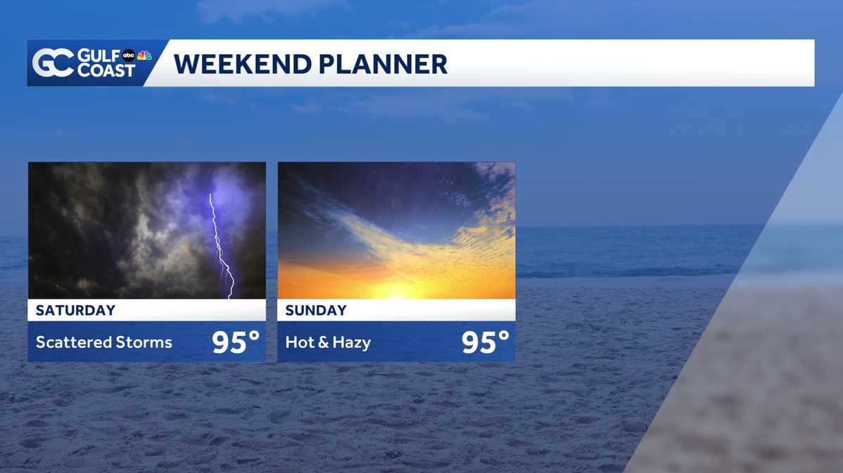 Mostly dry Friday night, high heat ahead for the final weekend in June